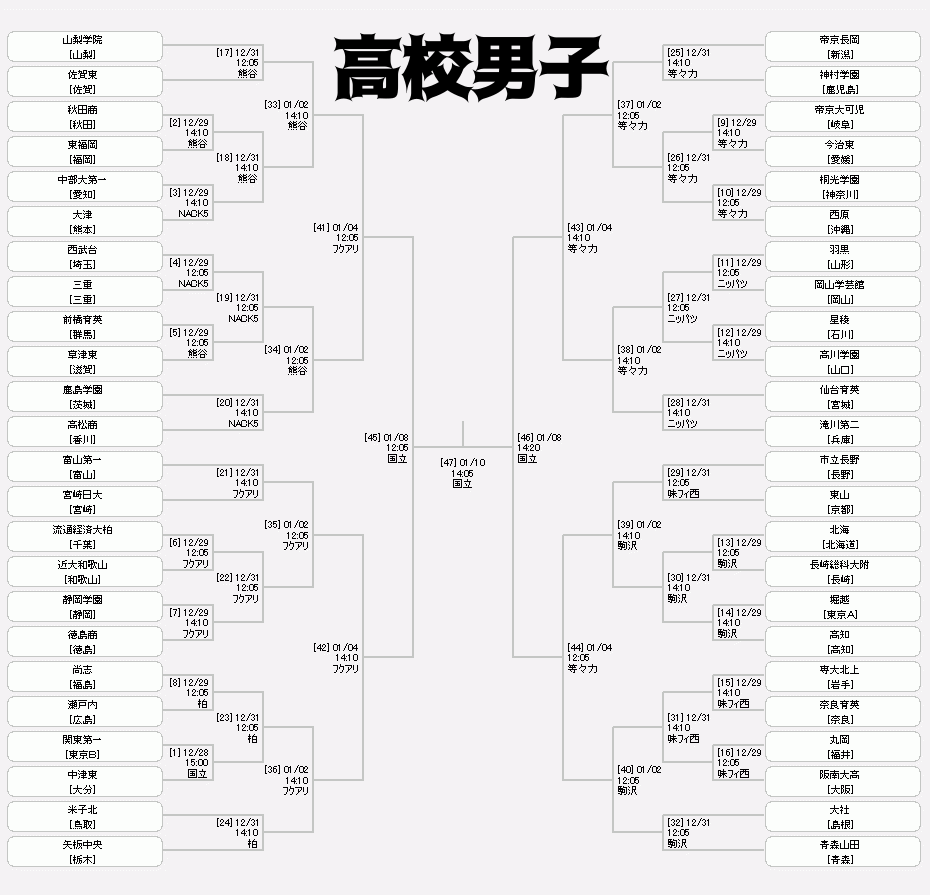第100回全国高校サッカー選手権大会 の高校男子
